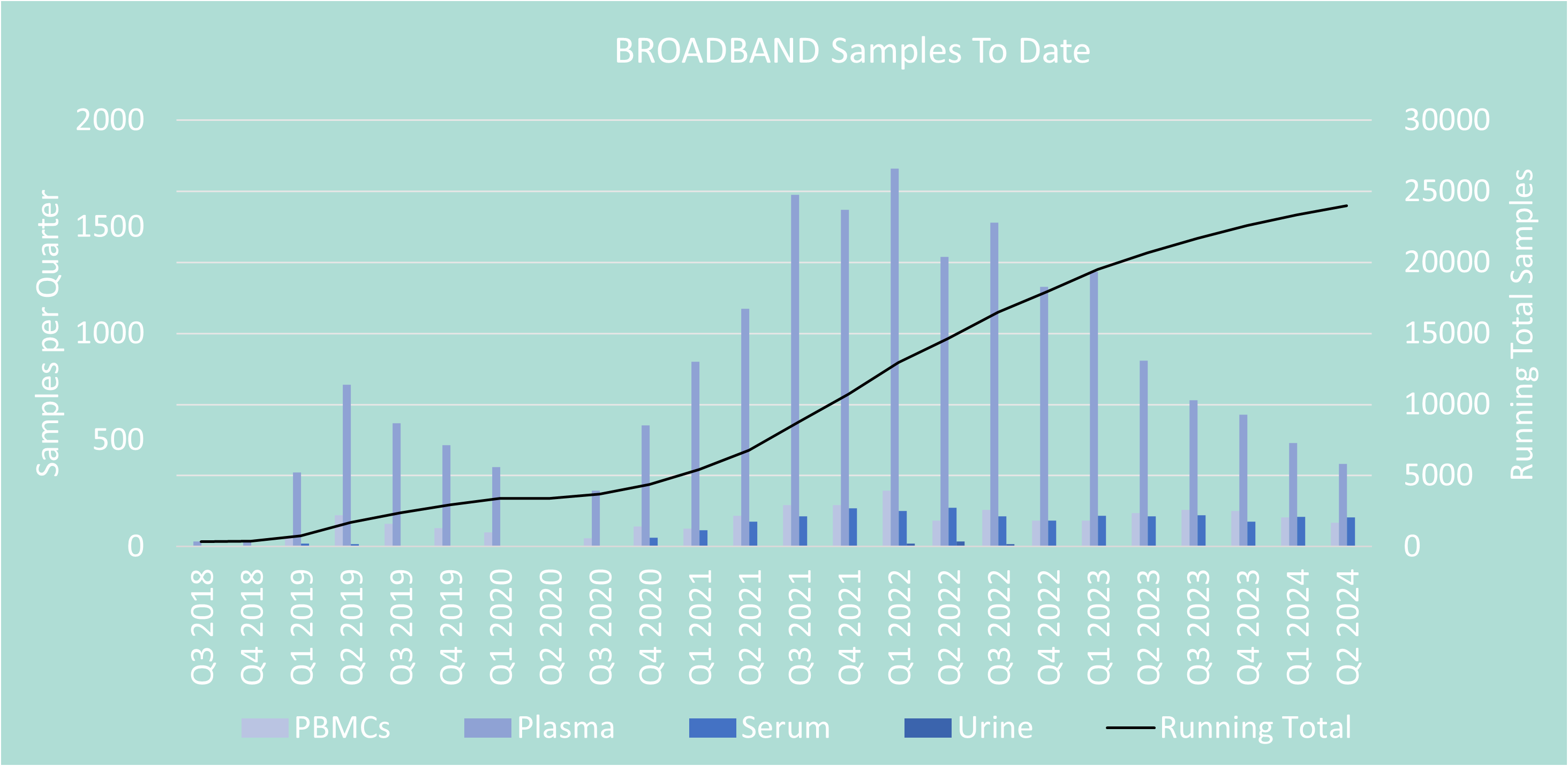 BROADBAND Sample Data